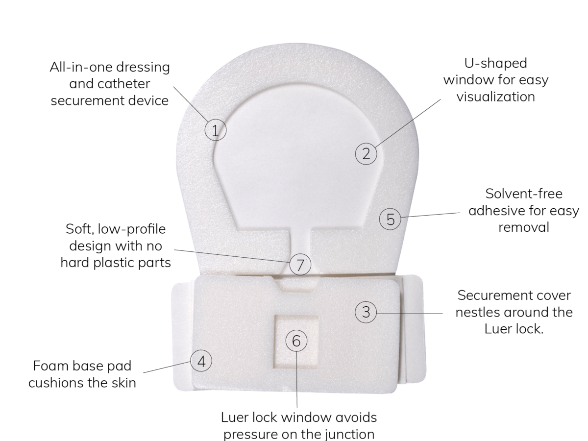 Pheripheral Diagram with Numbers | Starboard Medical