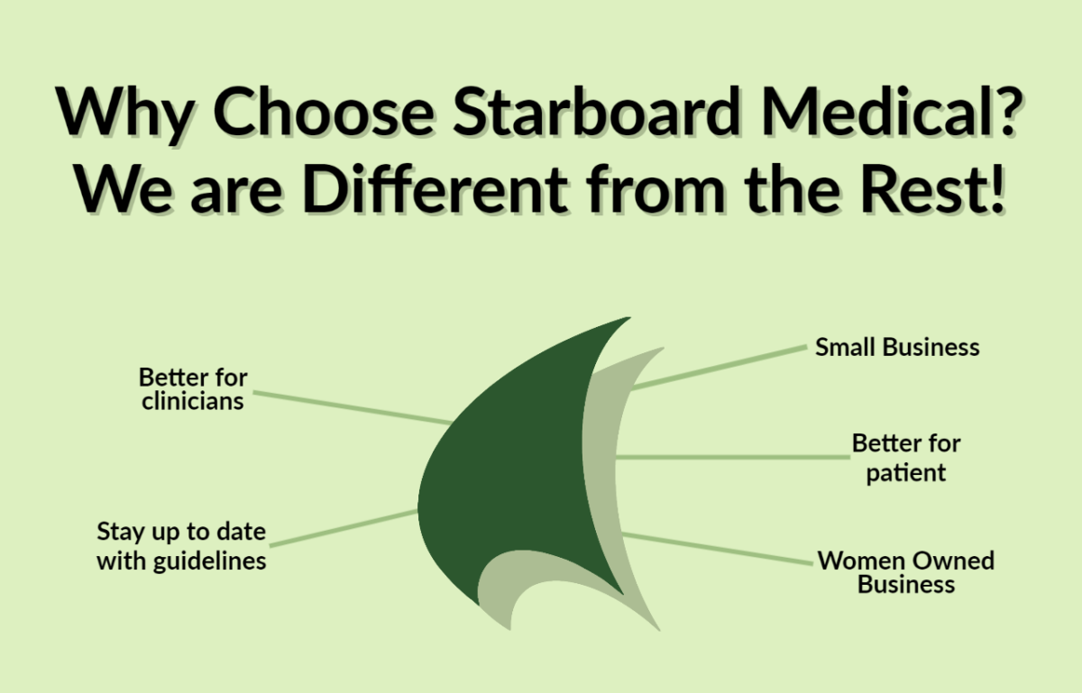 Why choose Starboard Medical? We are different from the rest